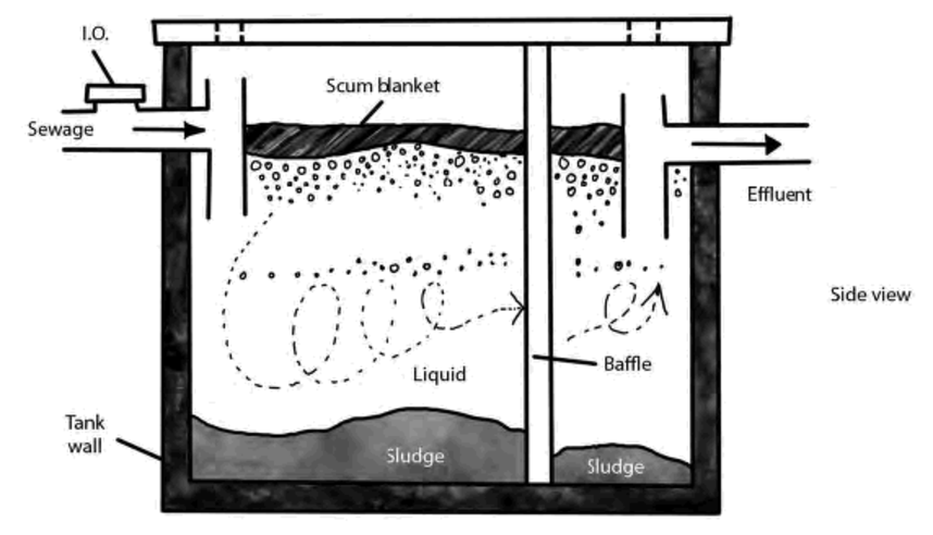 A Regular Septic Tank System